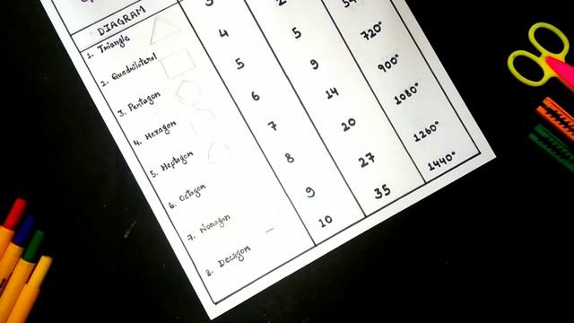 How to Make Polygons Chart Paper | Mathematics School Project work | Chart Paper Decoration Ideas смотреть онлайн