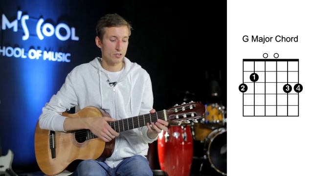 Простые аккорды на гитаре