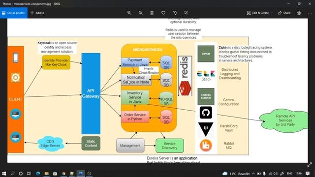 Part-7: Circuit Breaker Pattern and Hystrix or Resilience4J смотреть онлайн
