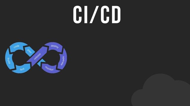How to Become a Cloud Engineer - A Step-By-Step Roadmap смотреть онлайн