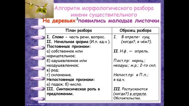 23 04 2 урок 3 класс Русский язык смотреть онлайн