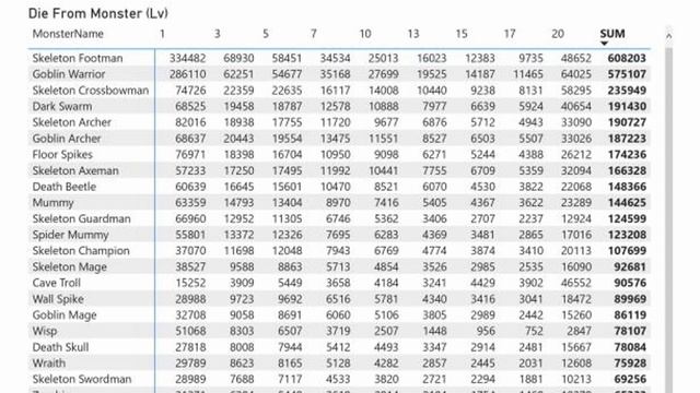 Dark and Darker Playtest 5 Data Review смотреть онлайн