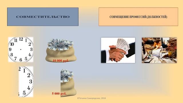 Совместительство и совмещение найди 14 отличий смотреть онлайн
