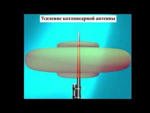 Усиление коллинеарной антенны