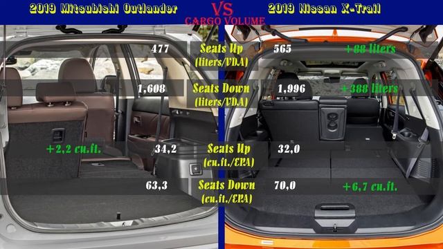 2019 Mitsubishi Outlander Vs 2019 Nissan X-Trail (technical Comparison)
