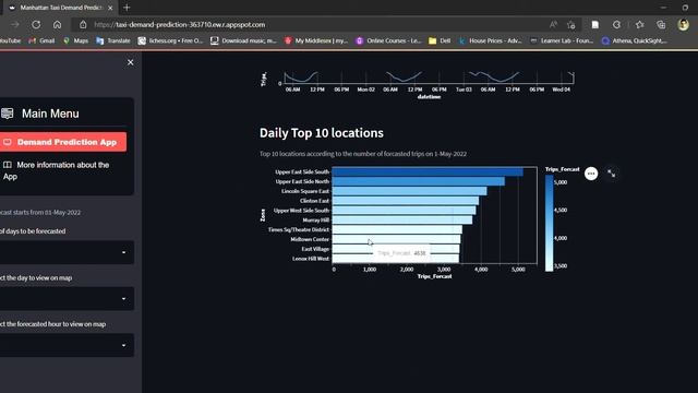 Manhattan Taxi Demand Prediction смотреть онлайн