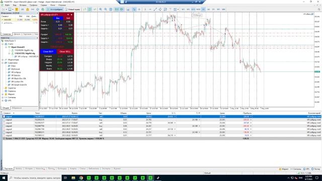 Над чем работаю. Обзор текущих дел на 07.08.2023 #forex #forextrader #forexexpert