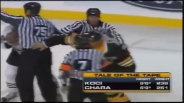 NHL Enforcers David Koci 2007-2008 Fights смотреть онлайн