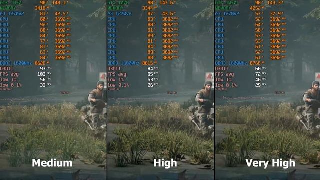 E3 1270v2 (аналог 3770) + GTX1070 тест в играх на конец 2021 года. (Сокет 1155)