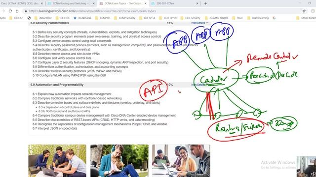 CCNA 200 301 Contents PART 2 Network Automation смотреть онлайн
