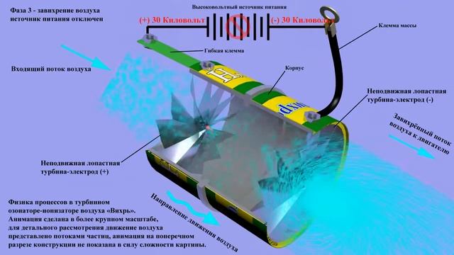 Экономия топлива Ионизатор воздуха для авто «Вихрь» смотреть онлайн