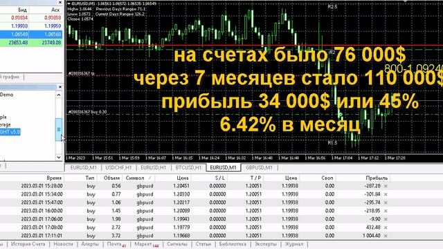 Forex советник MTS-MC LIGHT 735% прибыль за 22 месяца. Стратегия Рыночные циклы, Бизнес под ключ смотреть онлайн