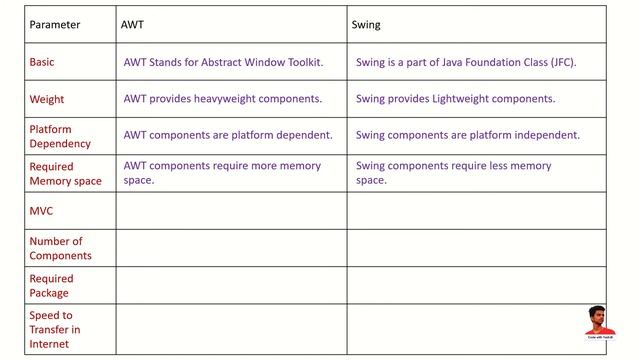 Introduction to Swing and MVC Architecture | Java Tutorial смотреть онлайн