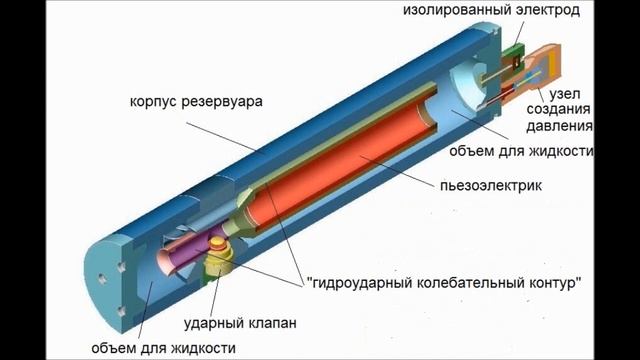 Ram Pump