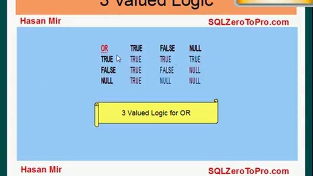 Problems with Null Value in SQL - SQL LESSON 25 смотреть онлайн