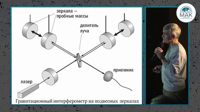 Лекция "Темное вещество Вселенной", В.Г.Сурдин.14 декабря, Культурный центр ЗИЛ. смотреть онлайн