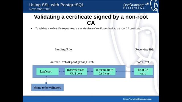 Webinar: Using SSL With PostgreSQL and pgbouncer by Andrew Dunstan смотреть онлайн