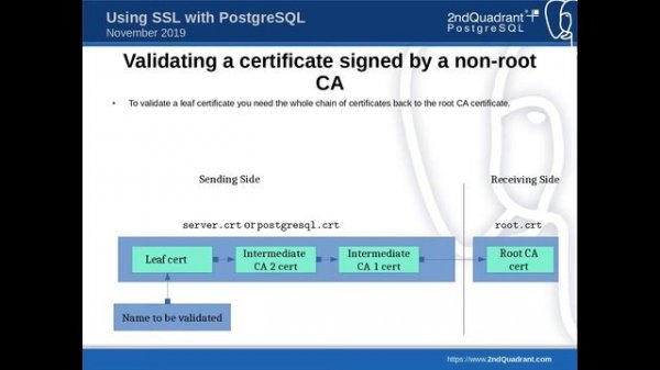 Webinar: Using SSL With PostgreSQL and pgbouncer by Andrew Dunstan