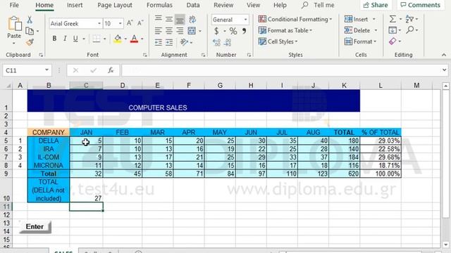 Enter a formula in the cell C10 that subtracts the value of the cell C5 from the value of the... смотреть онлайн
