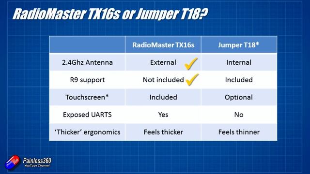 Jumper T18 or the RadioMaster TX16s? смотреть онлайн
