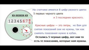 Как правильно снимать показания счетчиков воды холодного и горячего водоснабжения