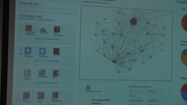 Антон Коршунов. EgoZoom: визуализация и анализ эго-сетей пользователей социальных сервисов смотреть онлайн