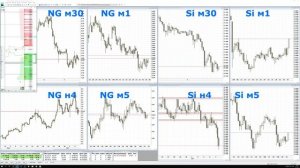 3. Торговля фьючерсами с 48к. Сделка по фьючерсу на природный газ NG.