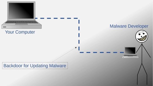 Cyber Security Training for Beginners - Full Course смотреть онлайн