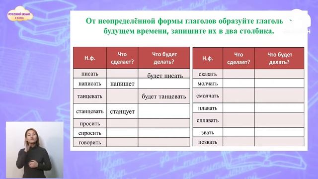 4-класс | Русский язык | Спряжение глаголов в будущем времени смотреть онлайн