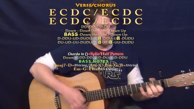 Not Afraid Anymore (Halsey) Guitar Lesson Chord Chart - Capo 1st смотреть онлайн