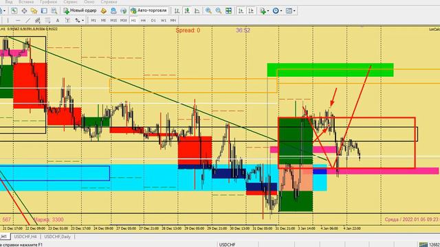 Аналитика, обзор рынка форекс, нефть, золото, биткоин. Торговые планы на сегодня 05.01.22 смотреть онлайн