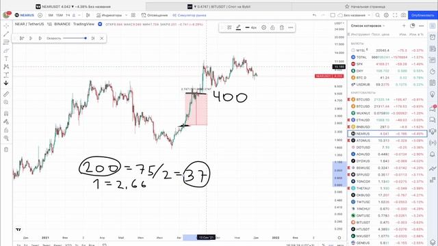 Как ПРАВИЛЬНО продавать монеты при росте? | Стратегия на Х10 ! смотреть онлайн