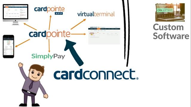 Payment Gateway Can You Have Multiple Gateway Integrations With One Merchant Account смотреть онлайн