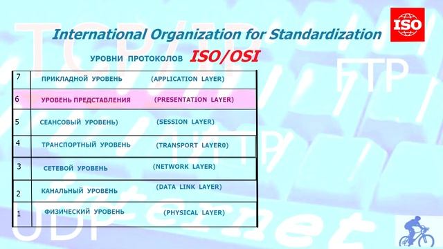 Интернет протоколы TCP/IP смотреть онлайн