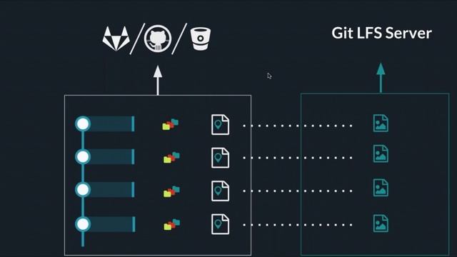 How to Get Started with Git LFS in GitKraken смотреть онлайн