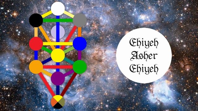 The Holy Names explained the Secrets of true magical power смотреть онлайн