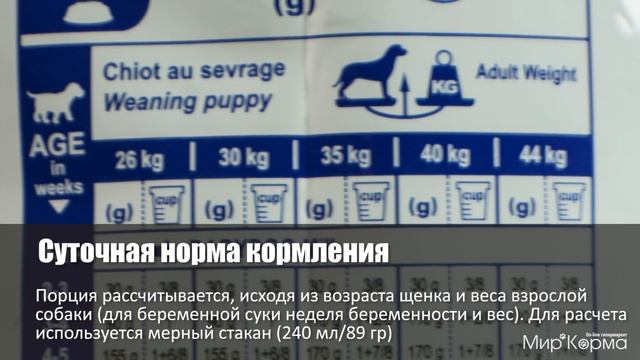 Обзор корма Royal Canin Maxi Starter смотреть онлайн