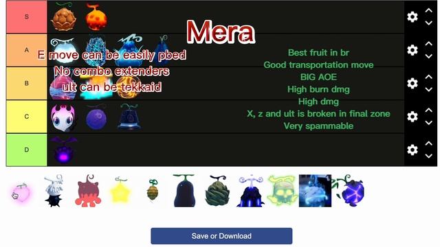 [GPO] TIERLIST of EVERY FRUIT in GPO смотреть онлайн