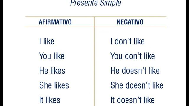 LESSON 6 - ENGLISH SECOND GRADE / I LIKE - I DON’T LIKE смотреть онлайн