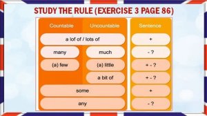 Food and Drink. Еда и напитки. (УМК Spotlight 6)