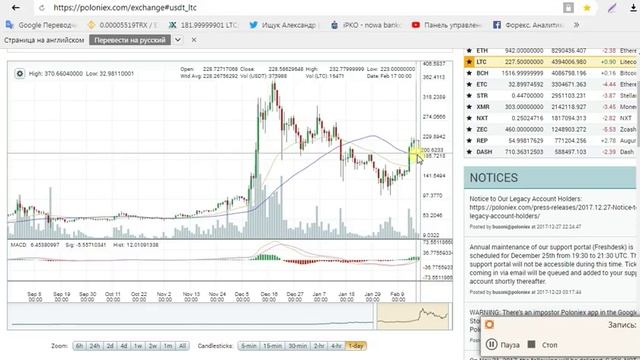 Анализ криптовалют от 18.02.2018 + ответы на вопросы. смотреть онлайн