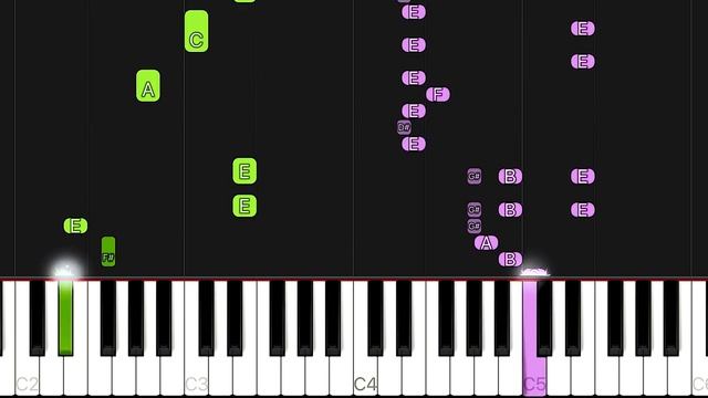 Tico -Tico no Fubá - Zequinha de Abreu | EASY Piano Tutorial смотреть онлайн