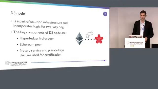 Interoperability of Hyperledger Platforms and Ethereum Network смотреть онлайн