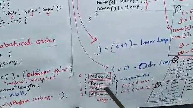 Sorting Strings Alphabetical Order in Java смотреть онлайн