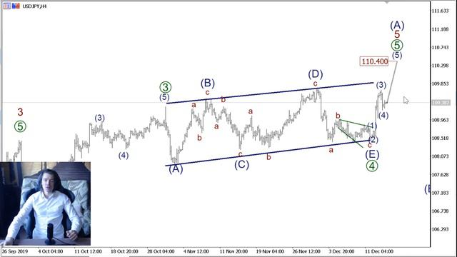 Волновой анализ основных валютных пар на 16 декабря смотреть онлайн