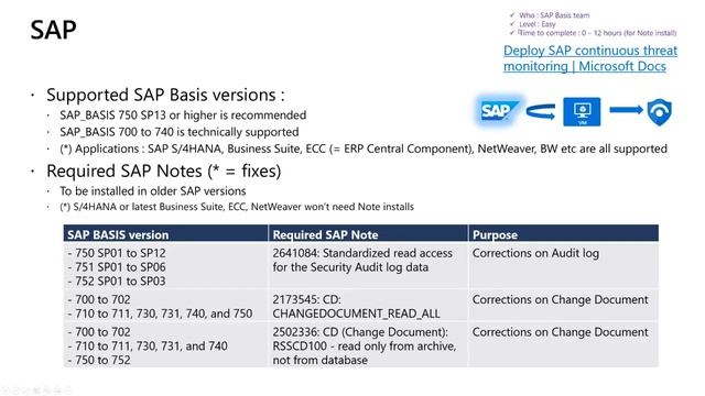 SAP Mini-Series Part 2: Deep Dive - End-to-End Installation of SAP for Microsoft Sentinel смотреть онлайн