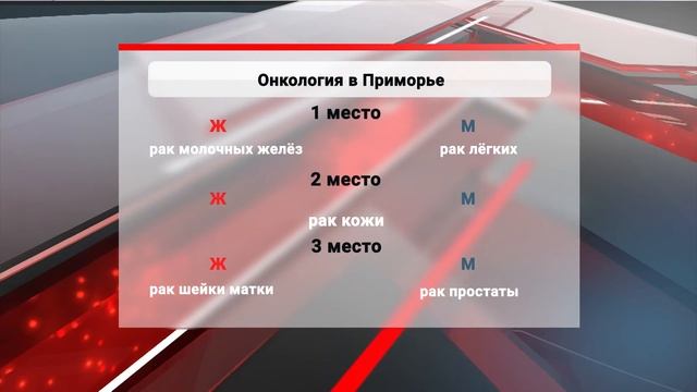 Владивосток присоединился к акции по борьбе с раком смотреть онлайн