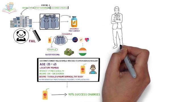 How To Execute Startup Business Idea | Complete Execution Strategy | Idea को Reality में कैसे बदले смотреть онлайн