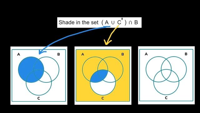 Venn diagram Tutorial 11 смотреть онлайн