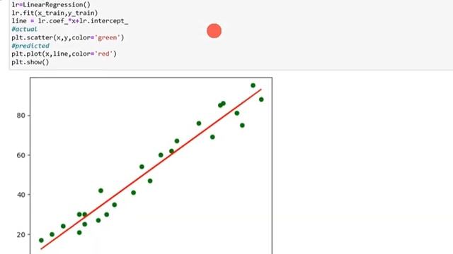 Prediction of Student Score Using Supervised ML смотреть онлайн